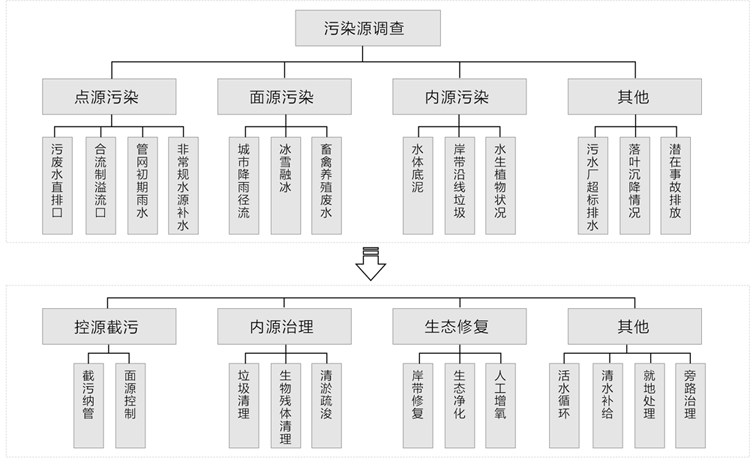 長沙市翔飛環(huán)保設(shè)備有限公司,長沙環(huán)保設(shè)備,翔飛環(huán)保設(shè)備,長沙水處理環(huán)保設(shè)備哪里好