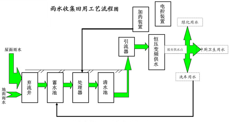 長(zhǎng)沙市翔飛環(huán)保設(shè)備有限公司,長(zhǎng)沙環(huán)保設(shè)備,翔飛環(huán)保設(shè)備,長(zhǎng)沙水處理環(huán)保設(shè)備哪里好