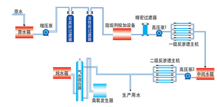 長(zhǎng)沙市翔飛環(huán)保設(shè)備有限公司,長(zhǎng)沙環(huán)保設(shè)備,翔飛環(huán)保設(shè)備,長(zhǎng)沙水處理環(huán)保設(shè)備哪里好