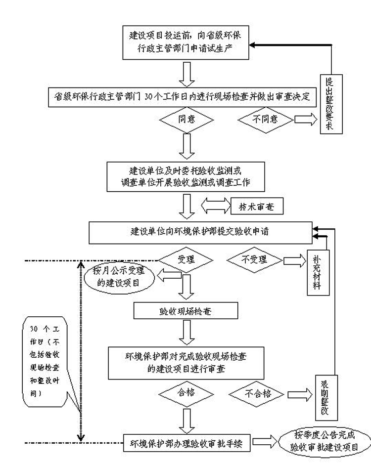 長沙市翔飛環(huán)保設(shè)備有限公司,長沙環(huán)保設(shè)備,翔飛環(huán)保設(shè)備,長沙水處理環(huán)保設(shè)備哪里好